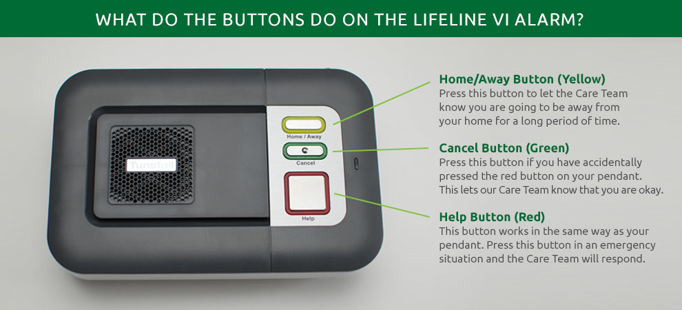 Buttons on the Personal Alarm